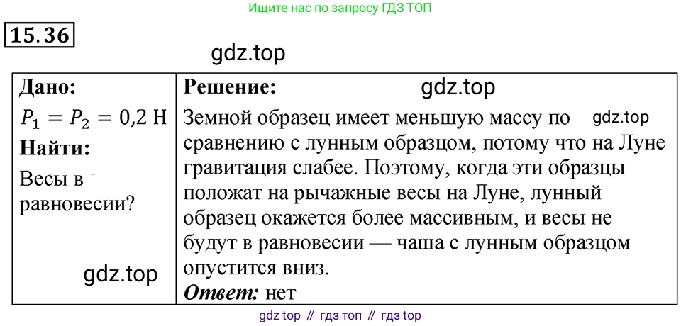 ГДЗ Физика, 7-9 класс Сборник задач, авторы: Лукашик Владимир Иванович, Иванова Елена Владимировна, издательство Просвещение, Москва, 2021, голубого цвета, страница 52, номер 15.36, Решение 4