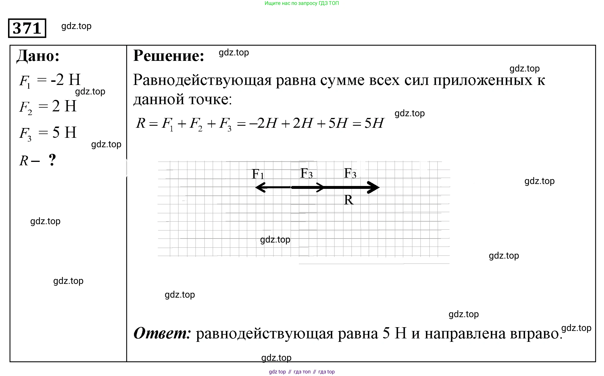 ГДЗ Физика, 7-9 класс Сборник задач, авторы: Лукашик Владимир Иванович, Иванова Елена Владимировна, издательство Просвещение, Москва, 2021, голубого цвета, страница 56, номер 17.5, Решение 4