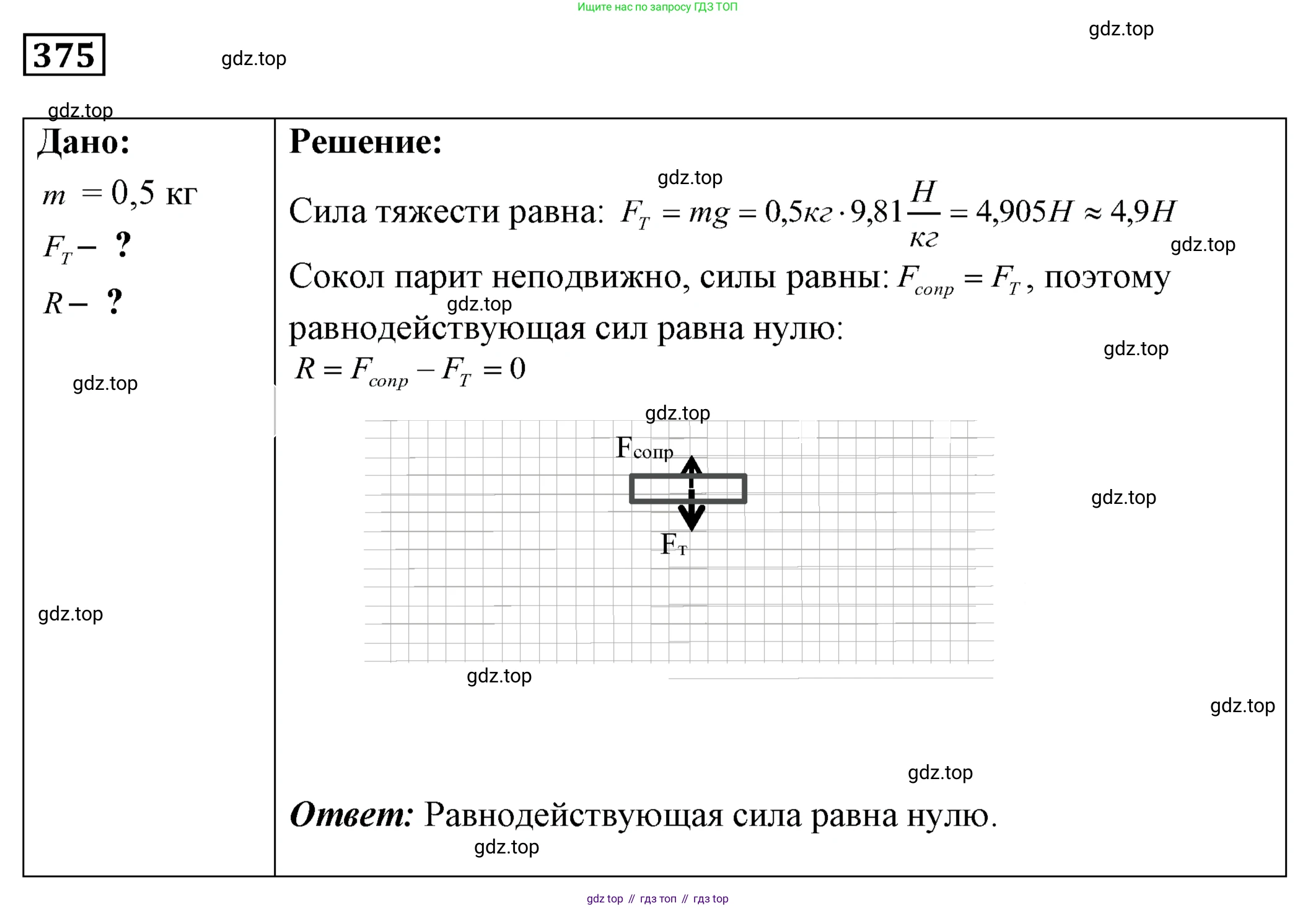 ГДЗ Физика, 7-9 класс Сборник задач, авторы: Лукашик Владимир Иванович, Иванова Елена Владимировна, издательство Просвещение, Москва, 2021, голубого цвета, страница 56, номер 17.8, Решение 4