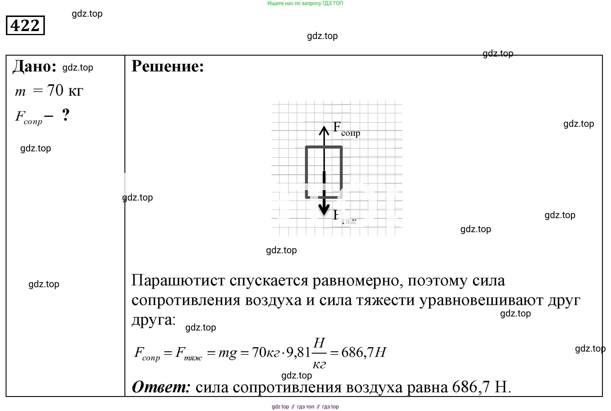ГДЗ Физика, 7-9 класс Сборник задач, авторы: Лукашик Владимир Иванович, Иванова Елена Владимировна, издательство Просвещение, Москва, 2021, голубого цвета, страница 62, номер 18.24, Решение 4