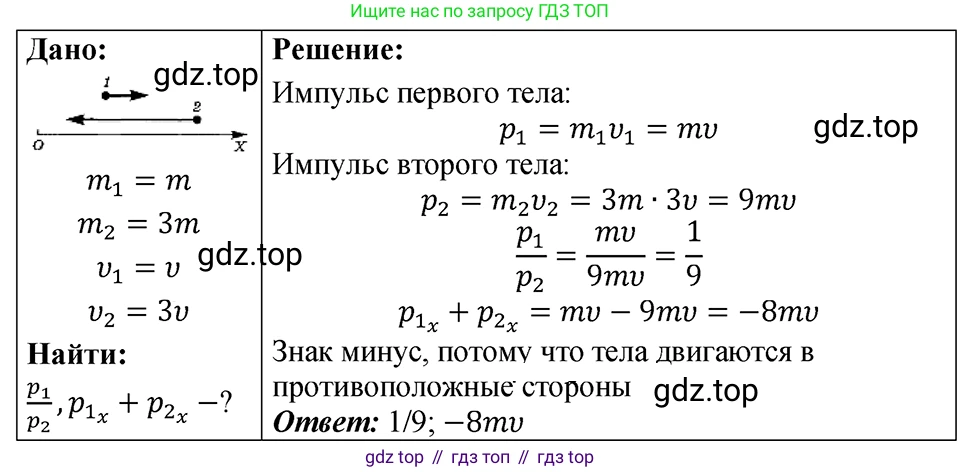 ГДЗ Физика, 7-9 класс Сборник задач, авторы: Лукашик Владимир Иванович, Иванова Елена Владимировна, издательство Просвещение, Москва, 2021, голубого цвета, страница 65, номер 19.11, Решение 4