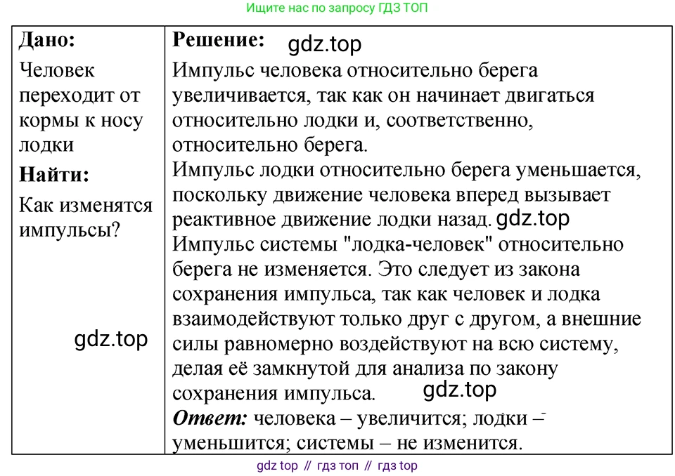 ГДЗ Физика, 7-9 класс Сборник задач, авторы: Лукашик Владимир Иванович, Иванова Елена Владимировна, издательство Просвещение, Москва, 2021, голубого цвета, страница 67, номер 19.22, Решение 4