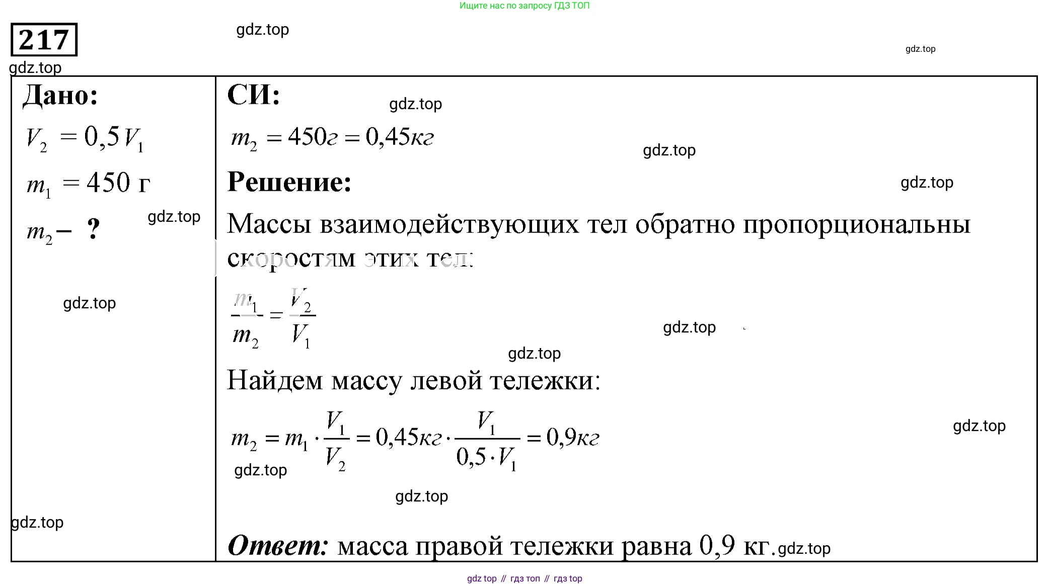 ГДЗ Физика, 7-9 класс Сборник задач, авторы: Лукашик Владимир Иванович, Иванова Елена Владимировна, издательство Просвещение, Москва, 2021, голубого цвета, страница 67, номер 19.27, Решение 4