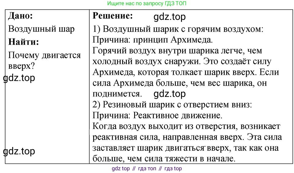 ГДЗ Физика, 7-9 класс Сборник задач, авторы: Лукашик Владимир Иванович, Иванова Елена Владимировна, издательство Просвещение, Москва, 2021, голубого цвета, страница 69, номер 19.48, Решение 4