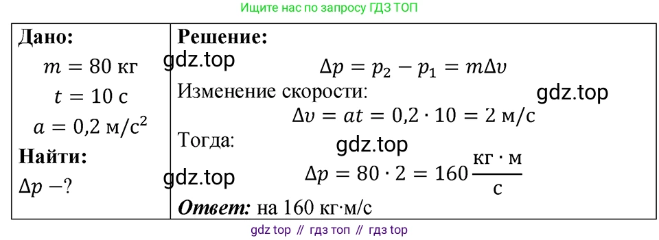 ГДЗ Физика, 7-9 класс Сборник задач, авторы: Лукашик Владимир Иванович, Иванова Елена Владимировна, издательство Просвещение, Москва, 2021, голубого цвета, страница 64, номер 19.6, Решение 4