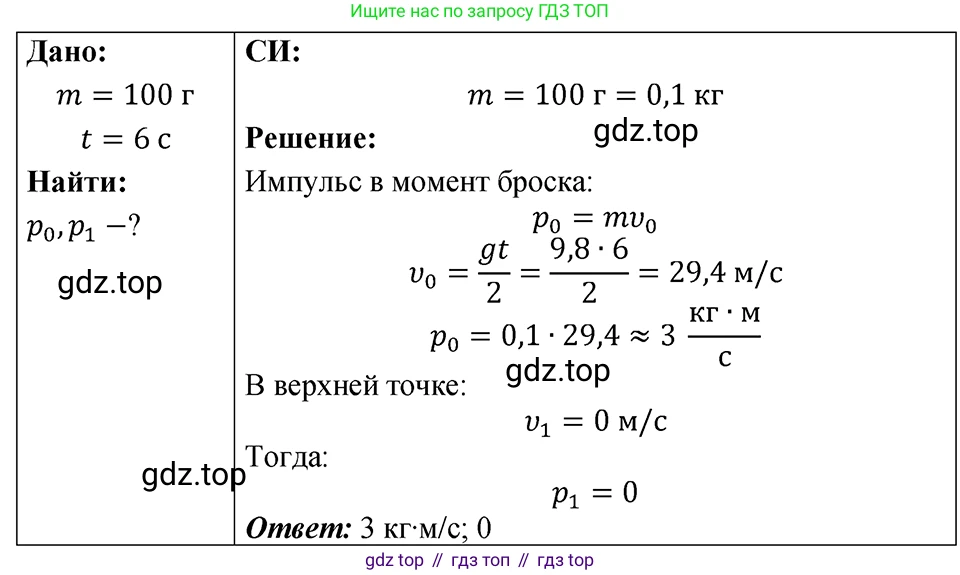 ГДЗ Физика, 7-9 класс Сборник задач, авторы: Лукашик Владимир Иванович, Иванова Елена Владимировна, издательство Просвещение, Москва, 2021, голубого цвета, страница 64, номер 19.7, Решение 4