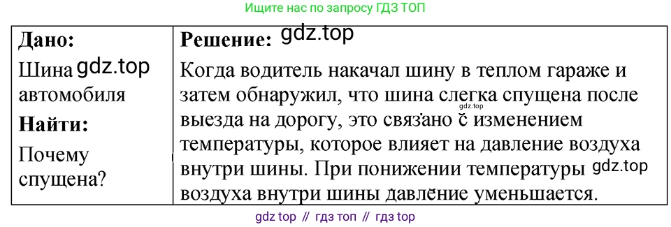 ГДЗ Физика, 7-9 класс Сборник задач, авторы: Лукашик Владимир Иванович, Иванова Елена Владимировна, издательство Просвещение, Москва, 2021, голубого цвета, страница 74, номер 21.21, Решение 4