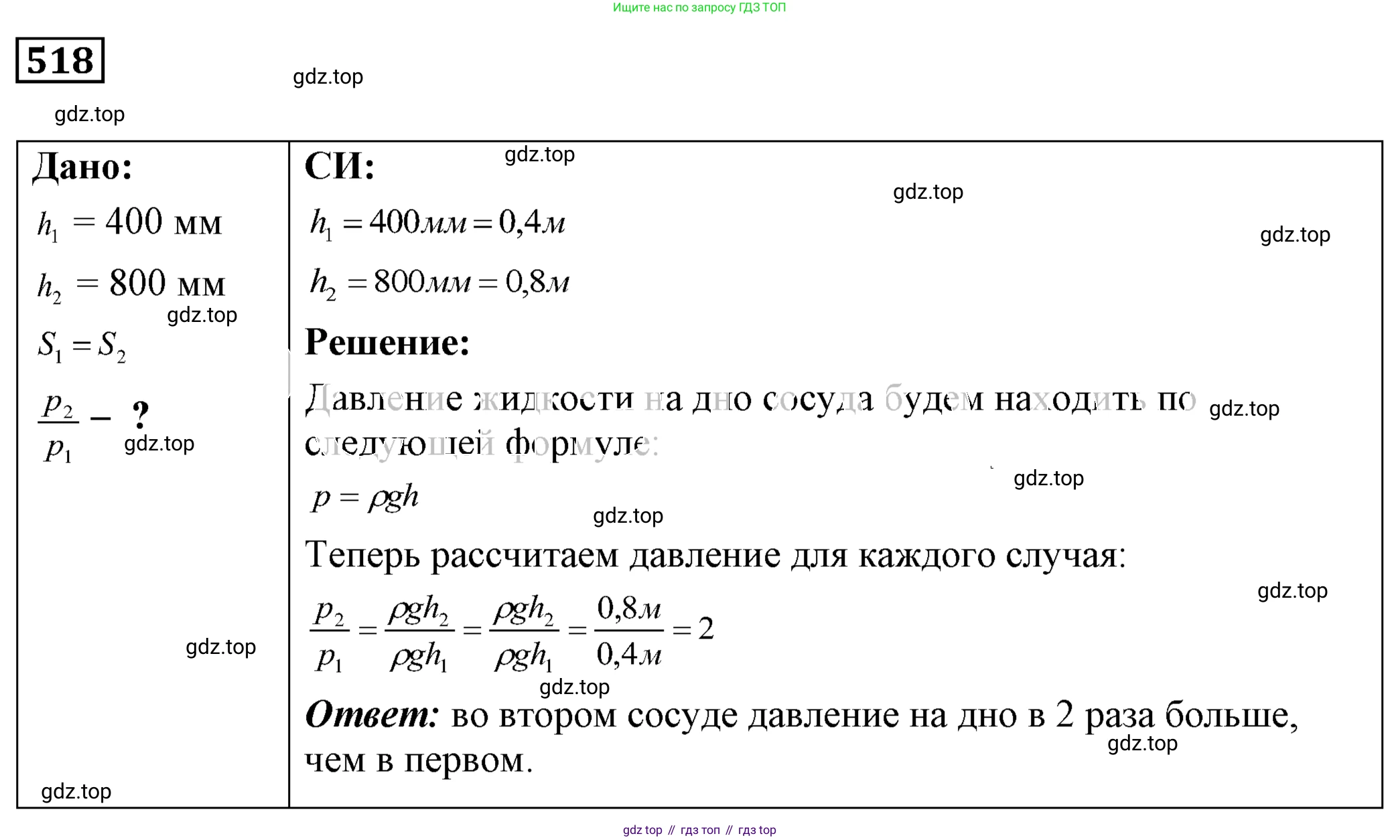 ГДЗ Физика, 7-9 класс Сборник задач, авторы: Лукашик Владимир Иванович, Иванова Елена Владимировна, издательство Просвещение, Москва, 2021, голубого цвета, страница 81, номер 24.15, Решение 4
