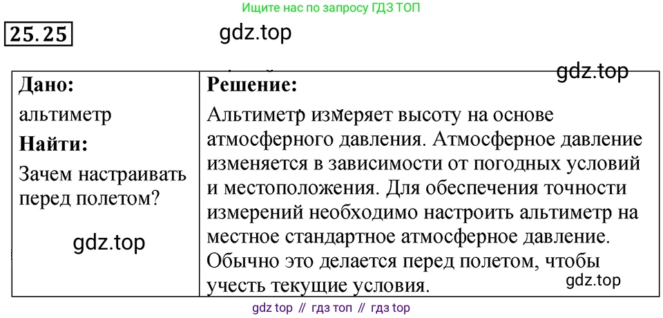 ГДЗ Физика, 7-9 класс Сборник задач, авторы: Лукашик Владимир Иванович, Иванова Елена Владимировна, издательство Просвещение, Москва, 2021, голубого цвета, страница 88, номер 25.25, Решение 4