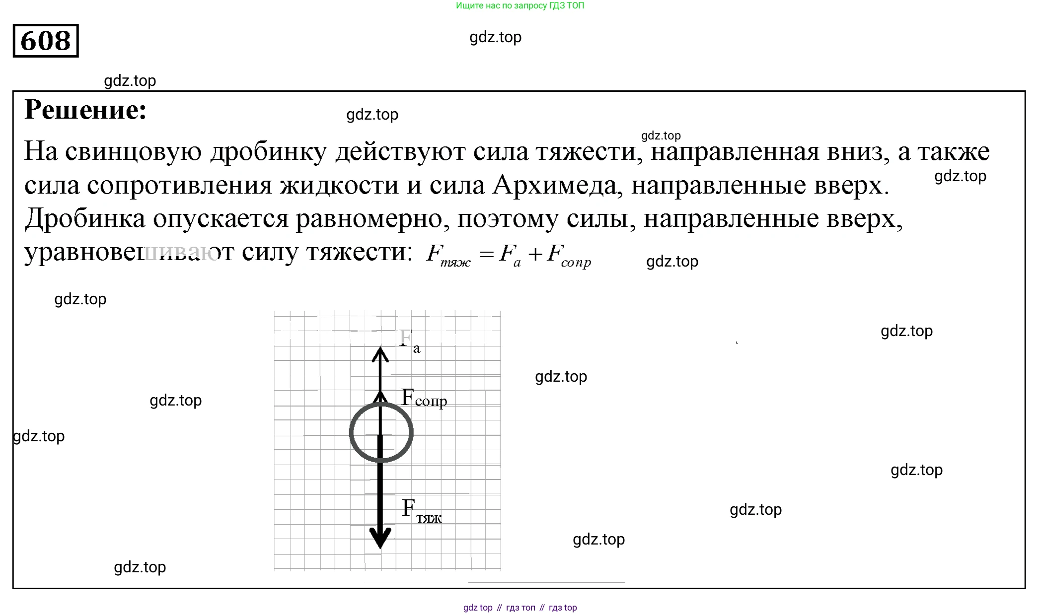 ГДЗ Физика, 7-9 класс Сборник задач, авторы: Лукашик Владимир Иванович, Иванова Елена Владимировна, издательство Просвещение, Москва, 2021, голубого цвета, страница 95, номер 27.6, Решение 4