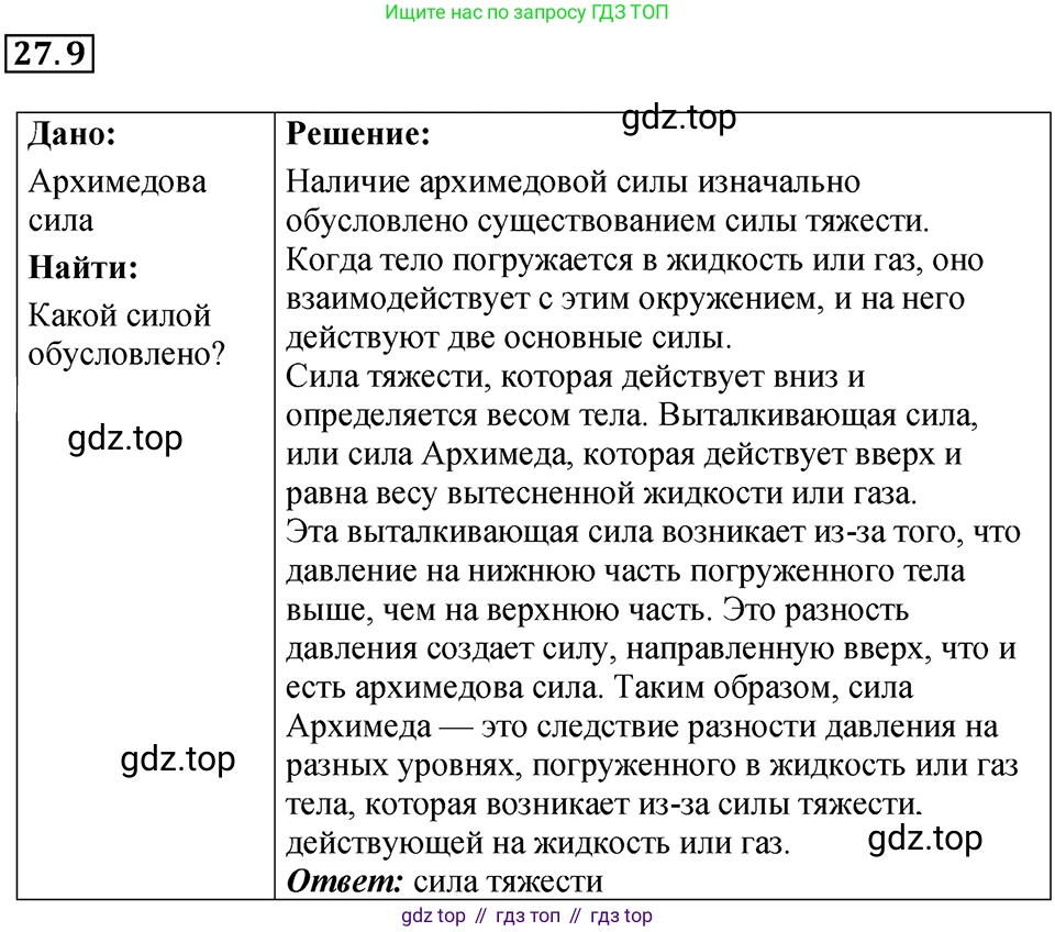 ГДЗ Физика, 7-9 класс Сборник задач, авторы: Лукашик Владимир Иванович, Иванова Елена Владимировна, издательство Просвещение, Москва, 2021, голубого цвета, страница 95, номер 27.9, Решение 4