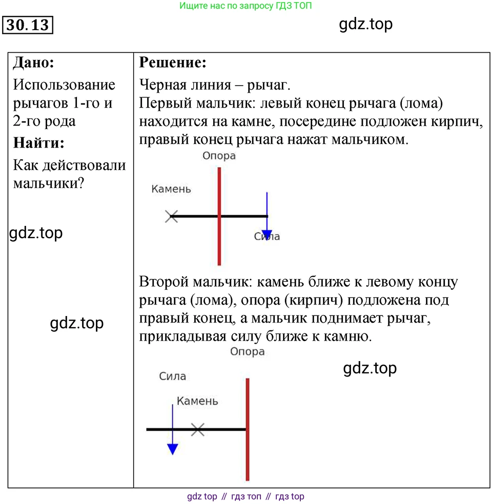 ГДЗ Физика, 7-9 класс Сборник задач, авторы: Лукашик Владимир Иванович, Иванова Елена Владимировна, издательство Просвещение, Москва, 2021, голубого цвета, страница 110, номер 30.13, Решение 4