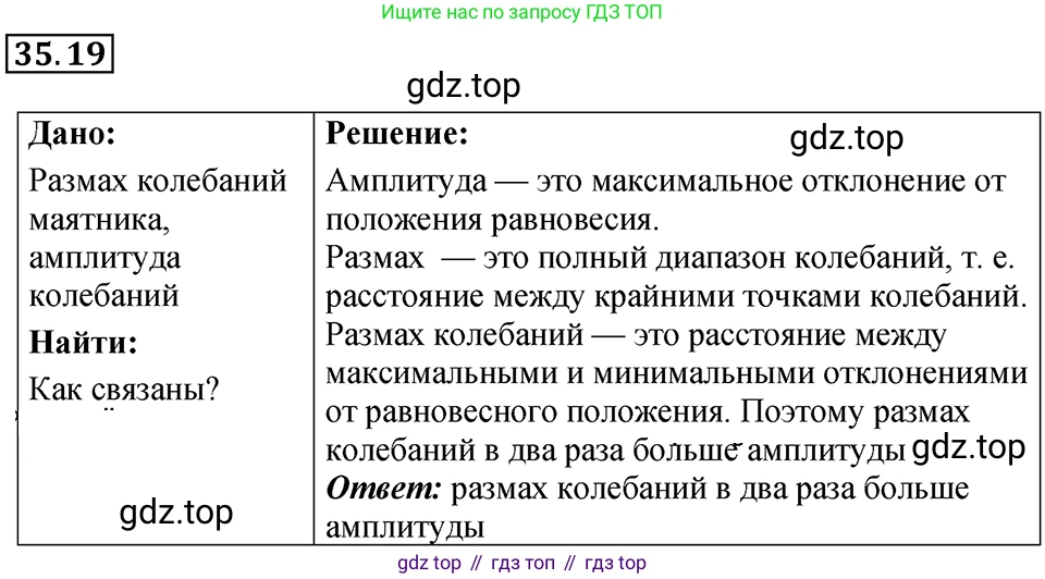 ГДЗ Физика, 7-9 класс Сборник задач, авторы: Лукашик Владимир Иванович, Иванова Елена Владимировна, издательство Просвещение, Москва, 2021, голубого цвета, страница 130, номер 35.19, Решение 4