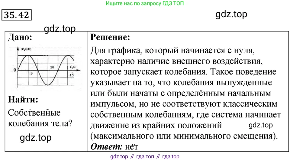 Физика, 7-9 класс Сборник задач, авторы: Лукашик Владимир Иванович, Иванова Елена Владимировна, издательство Просвещение, Москва, 2021, голубого цвета, страница 133, номер 35.42, Решение 4