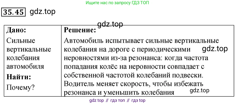 Физика, 7-9 класс Сборник задач, авторы: Лукашик Владимир Иванович, Иванова Елена Владимировна, издательство Просвещение, Москва, 2021, голубого цвета, страница 133, номер 35.45, Решение 4