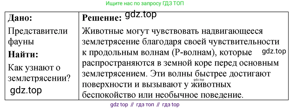 ГДЗ Физика, 7-9 класс Сборник задач, авторы: Лукашик Владимир Иванович, Иванова Елена Владимировна, издательство Просвещение, Москва, 2021, голубого цвета, страница 135, номер 36.11, Решение 4