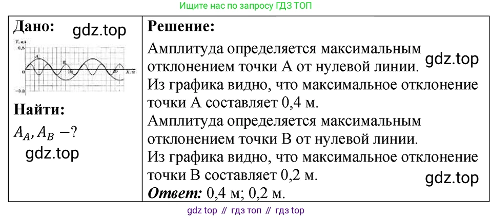 ГДЗ Физика, 7-9 класс Сборник задач, авторы: Лукашик Владимир Иванович, Иванова Елена Владимировна, издательство Просвещение, Москва, 2021, голубого цвета, страница 137, номер 36.27, Решение 4