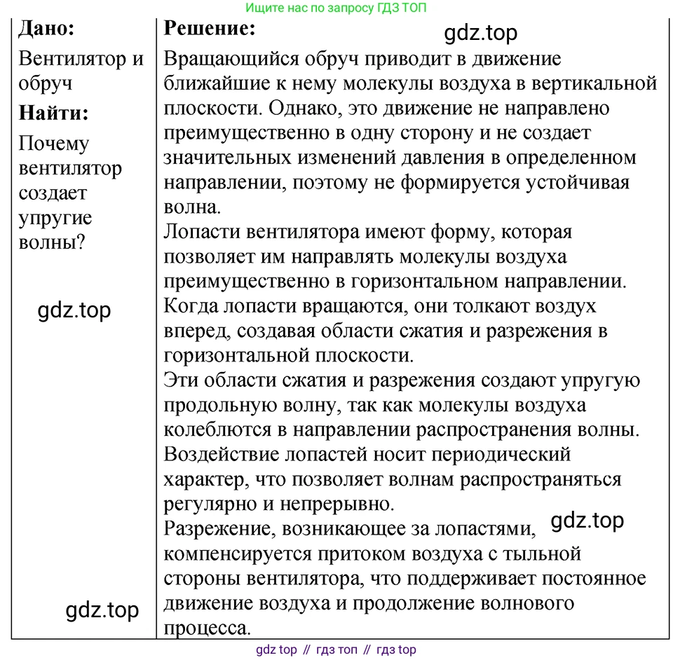 ГДЗ Физика, 7-9 класс Сборник задач, авторы: Лукашик Владимир Иванович, Иванова Елена Владимировна, издательство Просвещение, Москва, 2021, голубого цвета, страница 134, номер 36.7, Решение 4