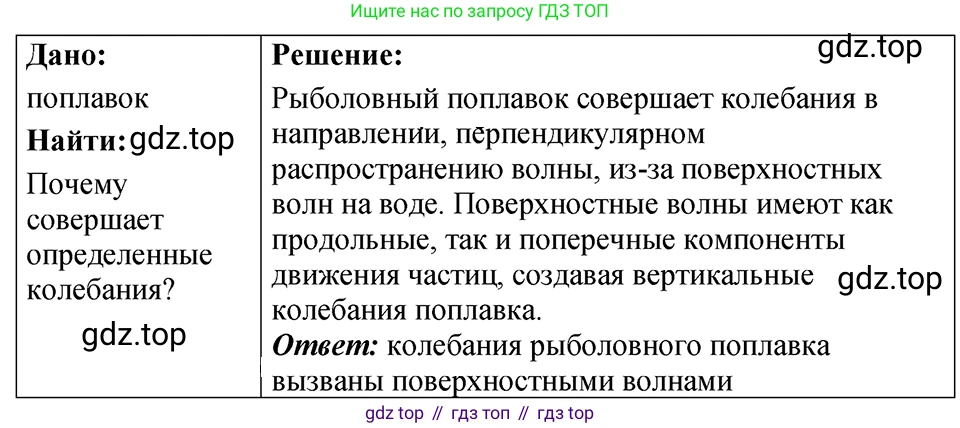 ГДЗ Физика, 7-9 класс Сборник задач, авторы: Лукашик Владимир Иванович, Иванова Елена Владимировна, издательство Просвещение, Москва, 2021, голубого цвета, страница 134, номер 36.9, Решение 4