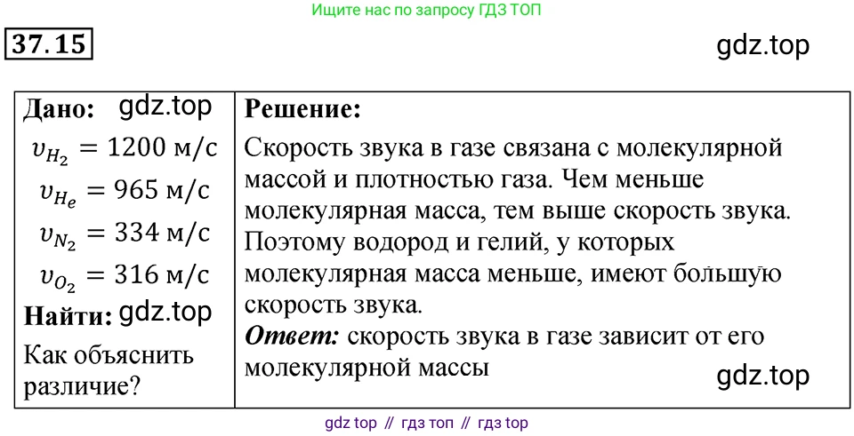 ГДЗ Физика, 7-9 класс Сборник задач, авторы: Лукашик Владимир Иванович, Иванова Елена Владимировна, издательство Просвещение, Москва, 2021, голубого цвета, страница 139, номер 37.15, Решение 4