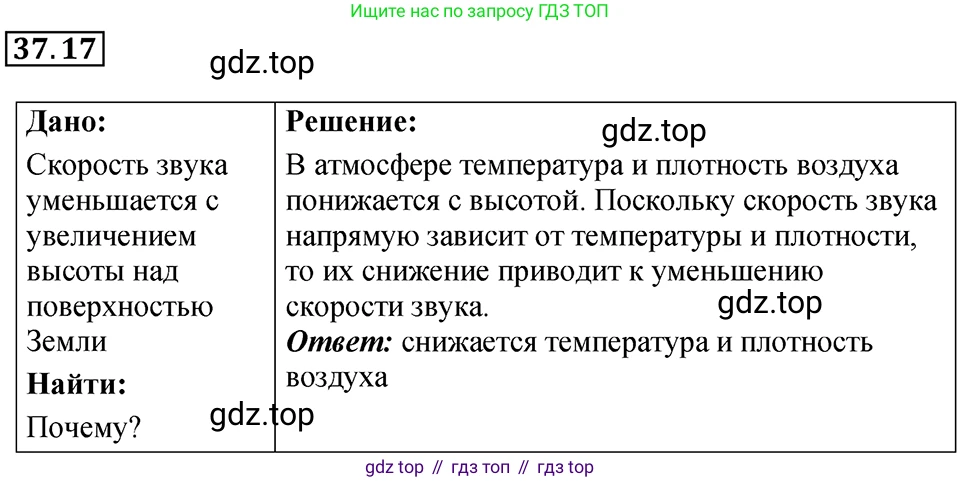 ГДЗ Физика, 7-9 класс Сборник задач, авторы: Лукашик Владимир Иванович, Иванова Елена Владимировна, издательство Просвещение, Москва, 2021, голубого цвета, страница 139, номер 37.17, Решение 4