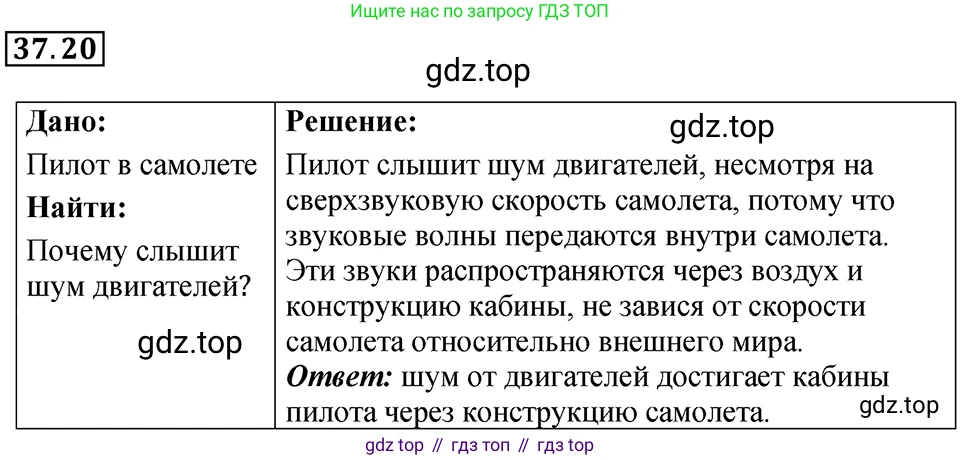 ГДЗ Физика, 7-9 класс Сборник задач, авторы: Лукашик Владимир Иванович, Иванова Елена Владимировна, издательство Просвещение, Москва, 2021, голубого цвета, страница 139, номер 37.20, Решение 4