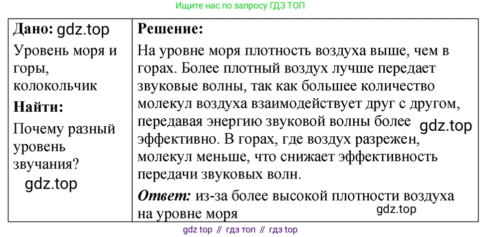 ГДЗ Физика, 7-9 класс Сборник задач, авторы: Лукашик Владимир Иванович, Иванова Елена Владимировна, издательство Просвещение, Москва, 2021, голубого цвета, страница 139, номер 37.24, Решение 4