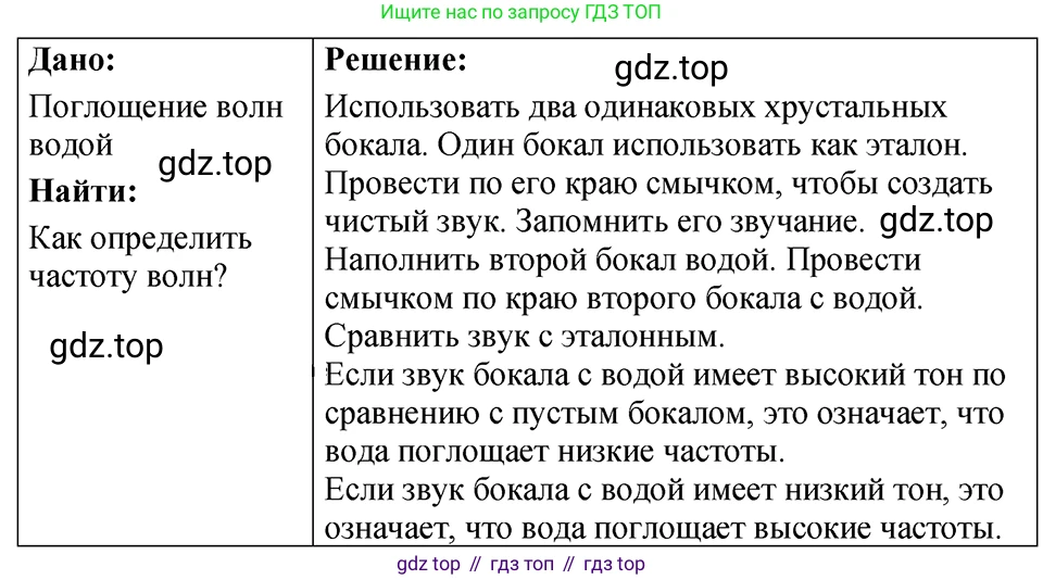 ГДЗ Физика, 7-9 класс Сборник задач, авторы: Лукашик Владимир Иванович, Иванова Елена Владимировна, издательство Просвещение, Москва, 2021, голубого цвета, страница 140, номер 37.32, Решение 4