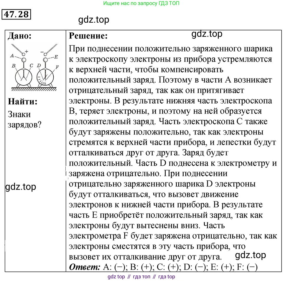 ГДЗ Физика, 7-9 класс Сборник задач, авторы: Лукашик Владимир Иванович, Иванова Елена Владимировна, издательство Просвещение, Москва, 2021, голубого цвета, страница 172, номер 47.28, Решение 4