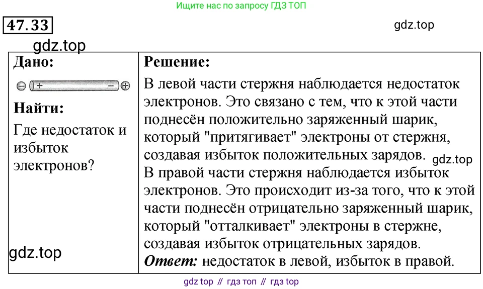 ГДЗ Физика, 7-9 класс Сборник задач, авторы: Лукашик Владимир Иванович, Иванова Елена Владимировна, издательство Просвещение, Москва, 2021, голубого цвета, страница 173, номер 47.33, Решение 4