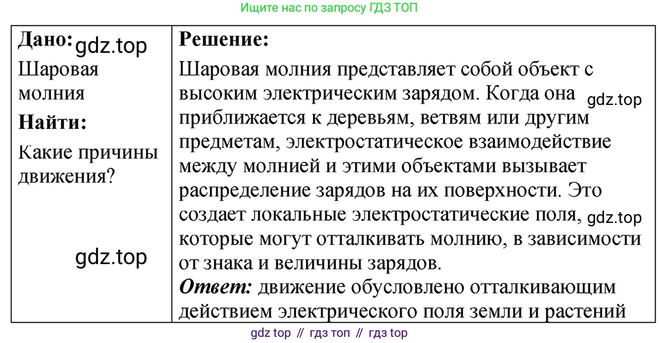 ГДЗ Физика, 7-9 класс Сборник задач, авторы: Лукашик Владимир Иванович, Иванова Елена Владимировна, издательство Просвещение, Москва, 2021, голубого цвета, страница 175, номер 48.4, Решение 4