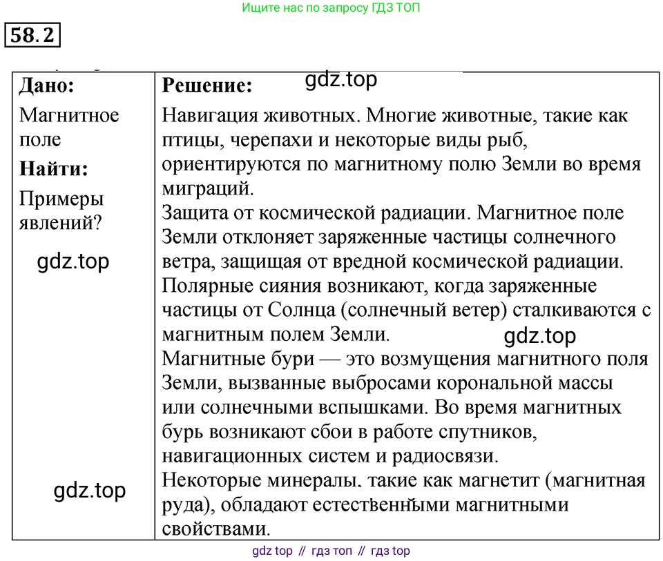 ГДЗ Физика, 7-9 класс Сборник задач, авторы: Лукашик Владимир Иванович, Иванова Елена Владимировна, издательство Просвещение, Москва, 2021, голубого цвета, страница 207, номер 58.2, Решение 4