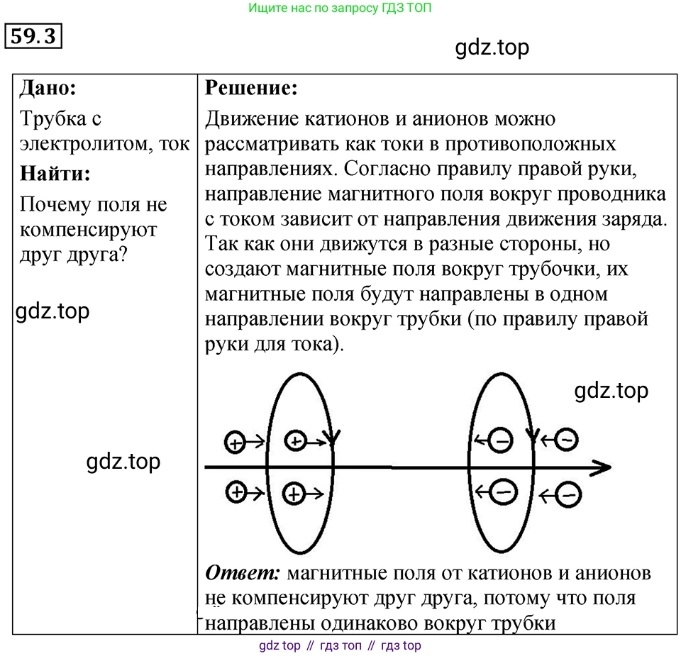 ГДЗ Физика, 7-9 класс Сборник задач, авторы: Лукашик Владимир Иванович, Иванова Елена Владимировна, издательство Просвещение, Москва, 2021, голубого цвета, страница 209, номер 59.3, Решение 4