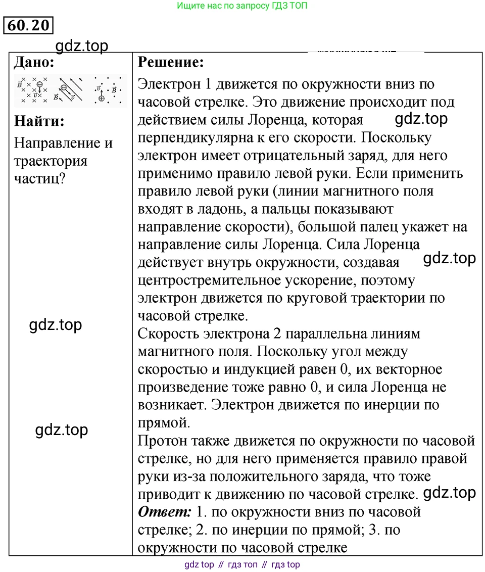 ГДЗ Физика, 7-9 класс Сборник задач, авторы: Лукашик Владимир Иванович, Иванова Елена Владимировна, издательство Просвещение, Москва, 2021, голубого цвета, страница 215, номер 60.20, Решение 4