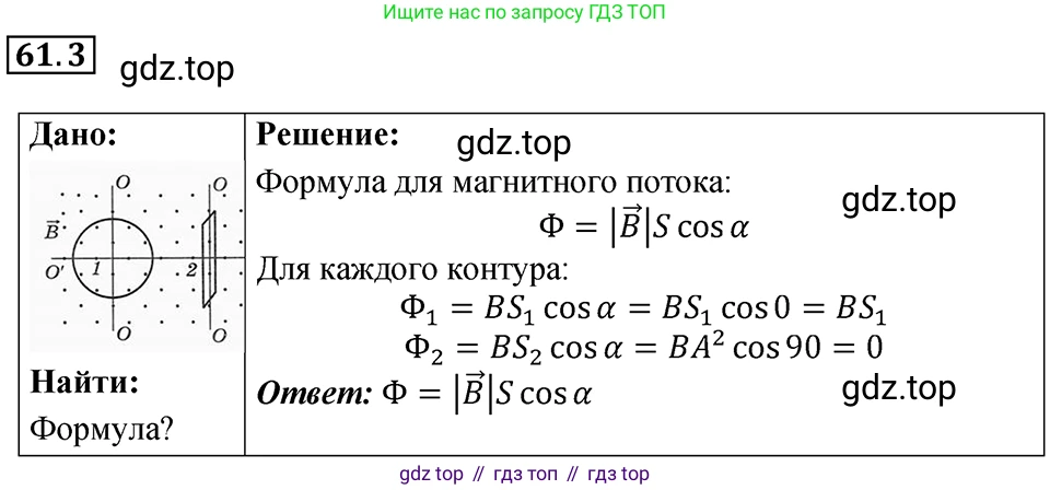 ГДЗ Физика, 7-9 класс Сборник задач, авторы: Лукашик Владимир Иванович, Иванова Елена Владимировна, издательство Просвещение, Москва, 2021, голубого цвета, страница 216, номер 61.3, Решение 4