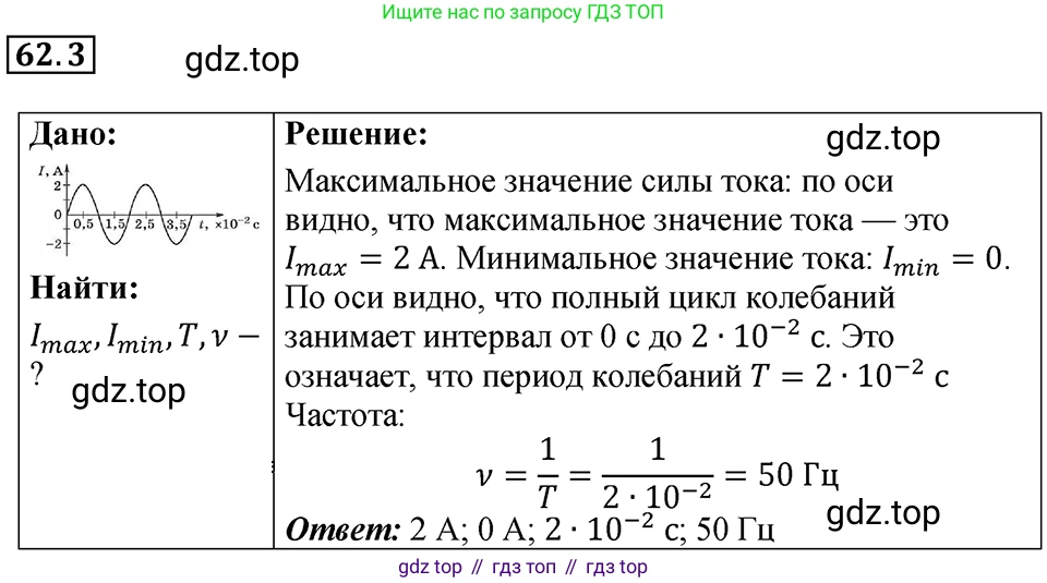 ГДЗ Физика, 7-9 класс Сборник задач, авторы: Лукашик Владимир Иванович, Иванова Елена Владимировна, издательство Просвещение, Москва, 2021, голубого цвета, страница 218, номер 62.3, Решение 4