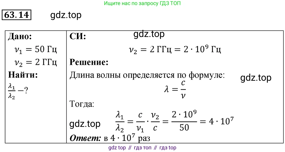 ГДЗ Физика, 7-9 класс Сборник задач, авторы: Лукашик Владимир Иванович, Иванова Елена Владимировна, издательство Просвещение, Москва, 2021, голубого цвета, страница 220, номер 63.14, Решение 4