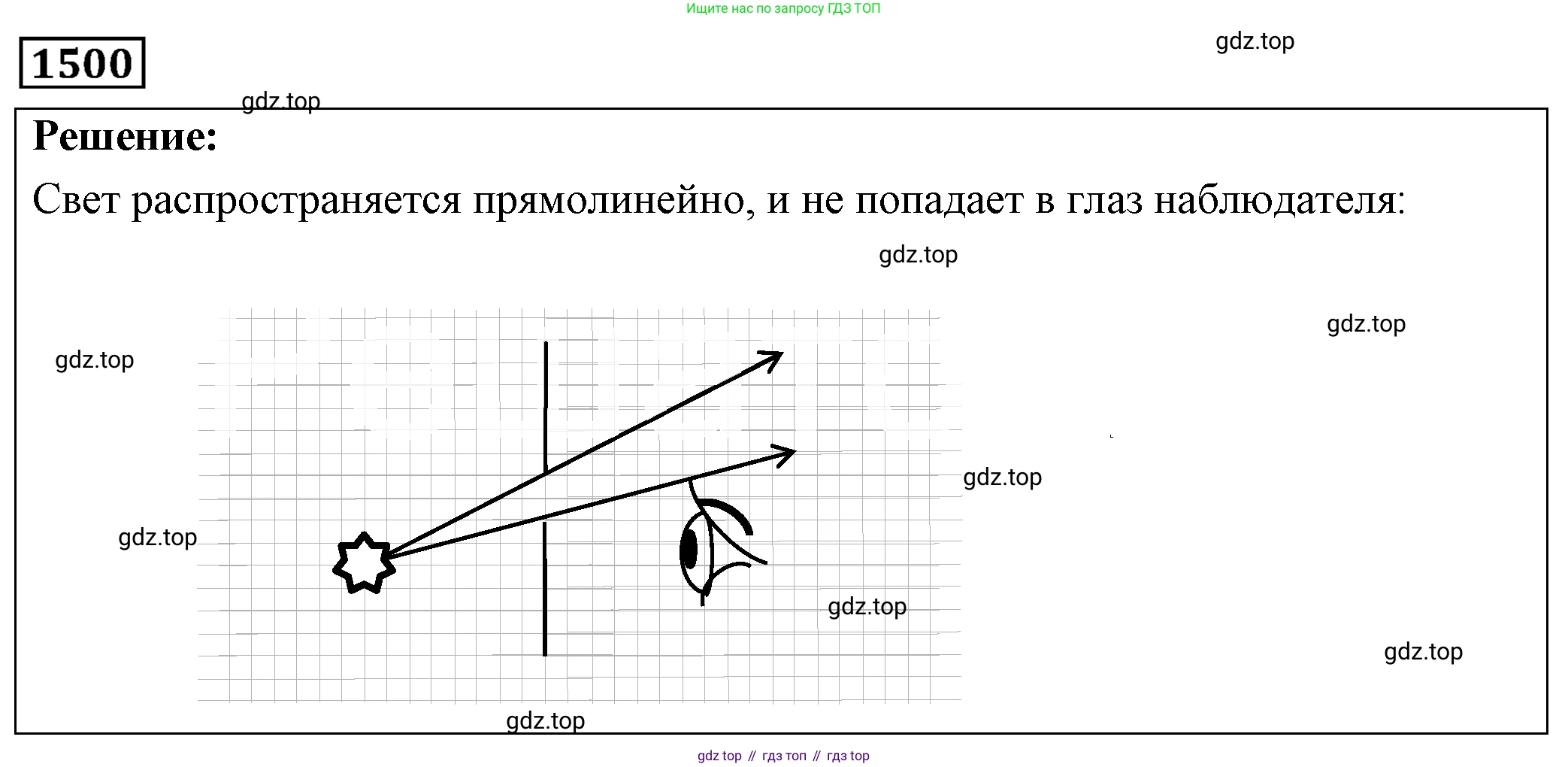 ГДЗ Физика, 7-9 класс Сборник задач, авторы: Лукашик Владимир Иванович, Иванова Елена Владимировна, издательство Просвещение, Москва, 2021, голубого цвета, страница 222, номер 65.4, Решение 4