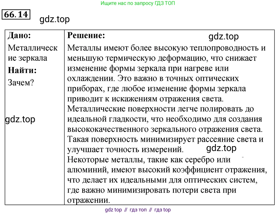 ГДЗ Физика, 7-9 класс Сборник задач, авторы: Лукашик Владимир Иванович, Иванова Елена Владимировна, издательство Просвещение, Москва, 2021, голубого цвета, страница 226, номер 66.14, Решение 4