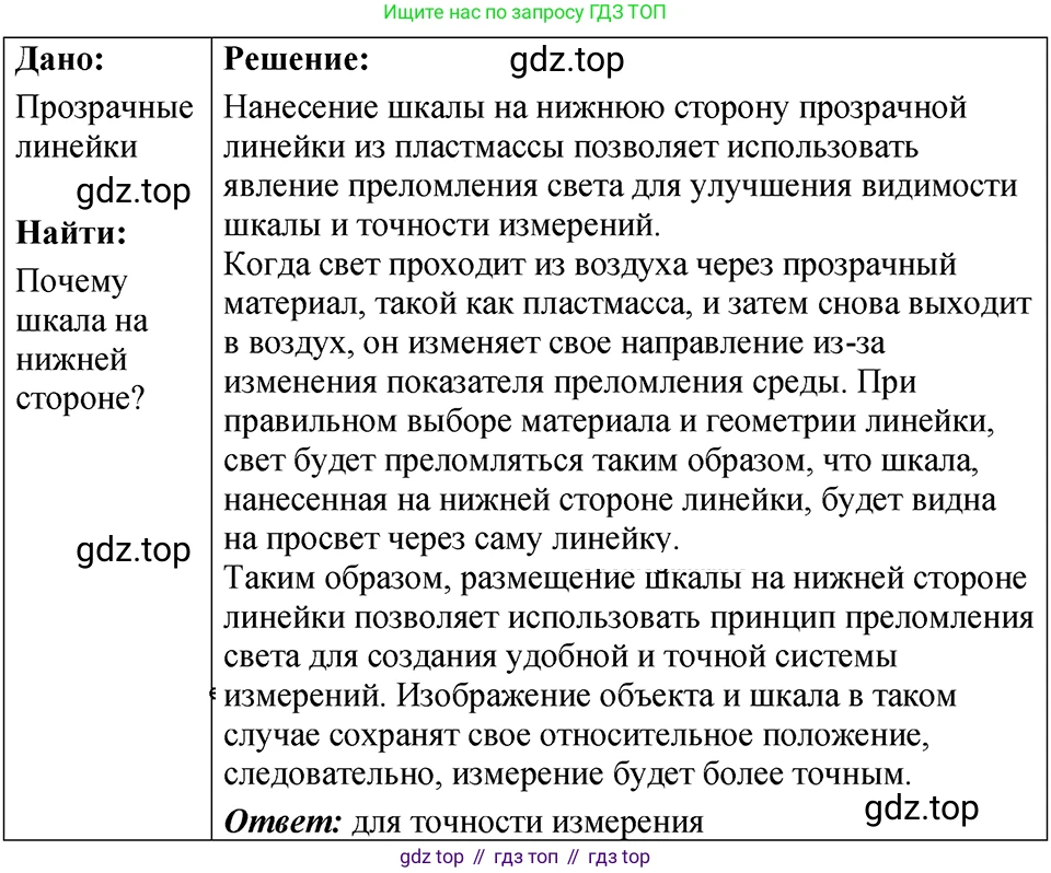 ГДЗ Физика, 7-9 класс Сборник задач, авторы: Лукашик Владимир Иванович, Иванова Елена Владимировна, издательство Просвещение, Москва, 2021, голубого цвета, страница 230, номер 68.1, Решение 4