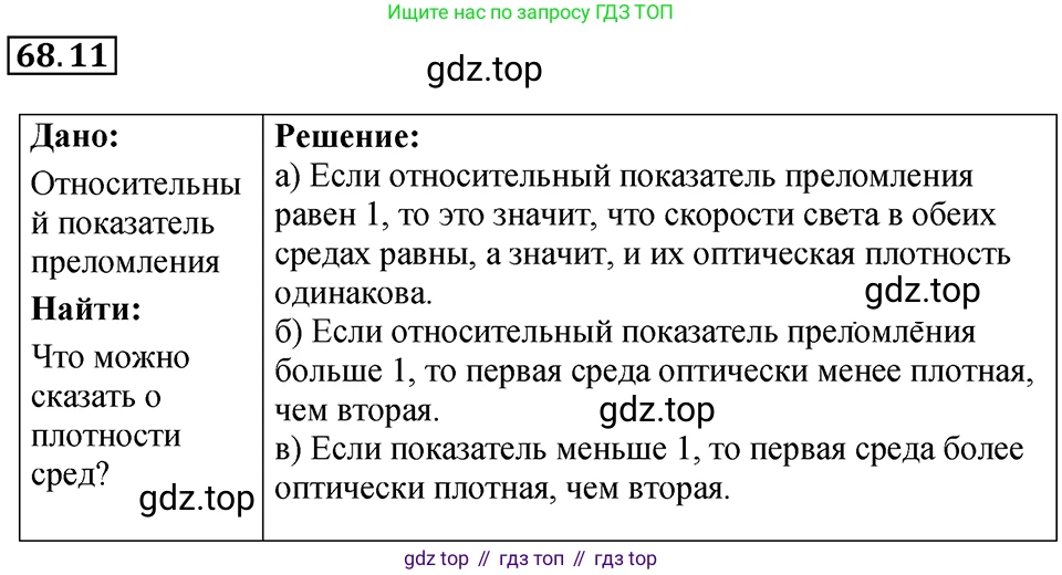 ГДЗ Физика, 7-9 класс Сборник задач, авторы: Лукашик Владимир Иванович, Иванова Елена Владимировна, издательство Просвещение, Москва, 2021, голубого цвета, страница 231, номер 68.11, Решение 4