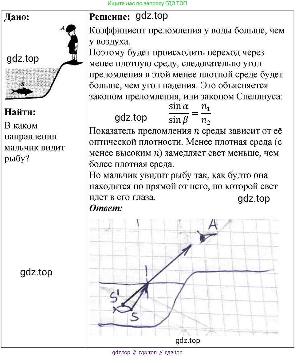 ГДЗ Физика, 7-9 класс Сборник задач, авторы: Лукашик Владимир Иванович, Иванова Елена Владимировна, издательство Просвещение, Москва, 2021, голубого цвета, страница 232, номер 68.14, Решение 4