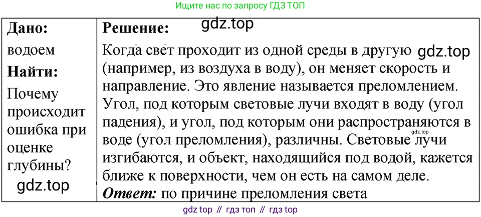 ГДЗ Физика, 7-9 класс Сборник задач, авторы: Лукашик Владимир Иванович, Иванова Елена Владимировна, издательство Просвещение, Москва, 2021, голубого цвета, страница 232, номер 68.15, Решение 4
