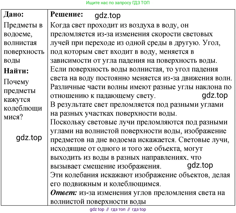 ГДЗ Физика, 7-9 класс Сборник задач, авторы: Лукашик Владимир Иванович, Иванова Елена Владимировна, издательство Просвещение, Москва, 2021, голубого цвета, страница 232, номер 68.20, Решение 4