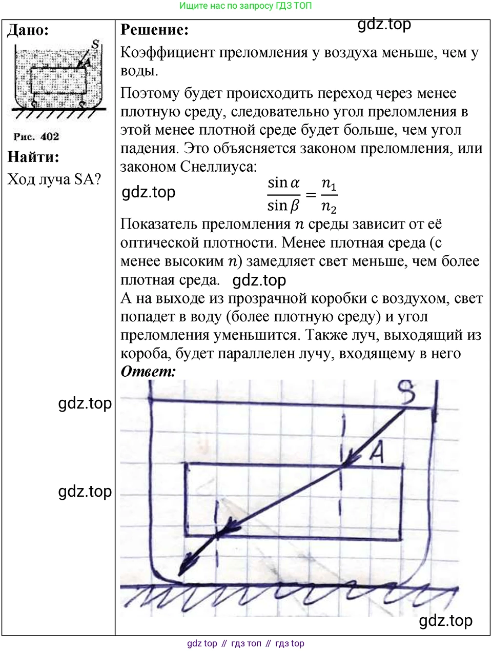ГДЗ Физика, 7-9 класс Сборник задач, авторы: Лукашик Владимир Иванович, Иванова Елена Владимировна, издательство Просвещение, Москва, 2021, голубого цвета, страница 234, номер 68.29, Решение 4