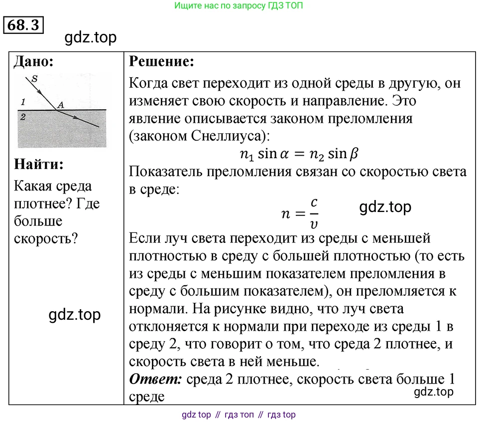 ГДЗ Физика, 7-9 класс Сборник задач, авторы: Лукашик Владимир Иванович, Иванова Елена Владимировна, издательство Просвещение, Москва, 2021, голубого цвета, страница 231, номер 68.3, Решение 4