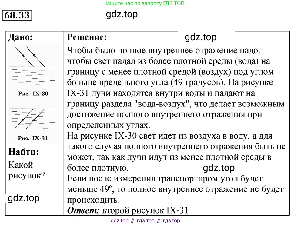 ГДЗ Физика, 7-9 класс Сборник задач, авторы: Лукашик Владимир Иванович, Иванова Елена Владимировна, издательство Просвещение, Москва, 2021, голубого цвета, страница 234, номер 68.33, Решение 4