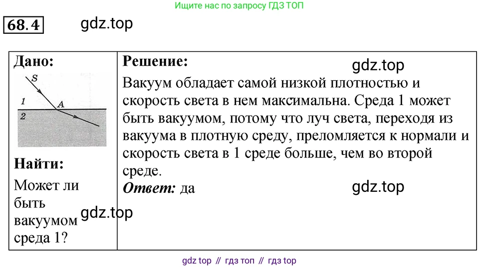 ГДЗ Физика, 7-9 класс Сборник задач, авторы: Лукашик Владимир Иванович, Иванова Елена Владимировна, издательство Просвещение, Москва, 2021, голубого цвета, страница 231, номер 68.4, Решение 4