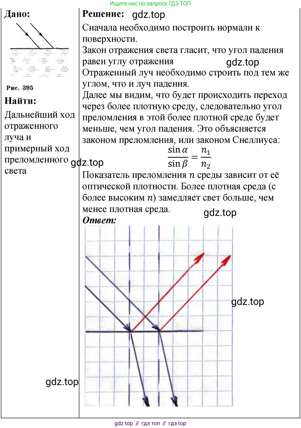 ГДЗ Физика, 7-9 класс Сборник задач, авторы: Лукашик Владимир Иванович, Иванова Елена Владимировна, издательство Просвещение, Москва, 2021, голубого цвета, страница 231, номер 68.6, Решение 4