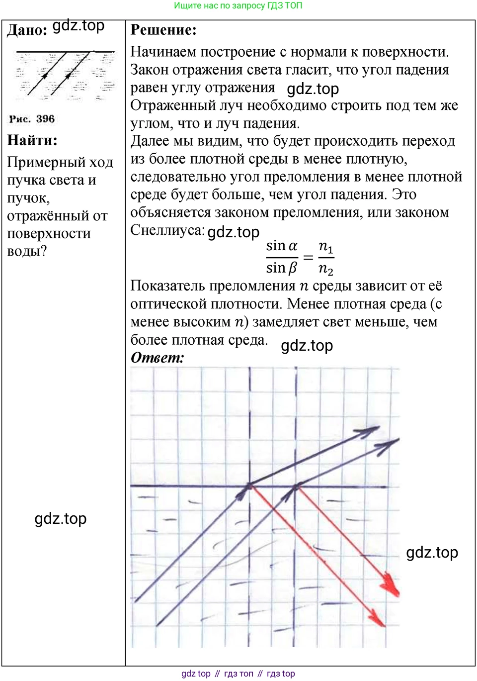 ГДЗ Физика, 7-9 класс Сборник задач, авторы: Лукашик Владимир Иванович, Иванова Елена Владимировна, издательство Просвещение, Москва, 2021, голубого цвета, страница 231, номер 68.7, Решение 4